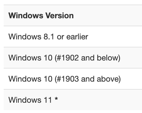 Important Windows Edition and Versions
